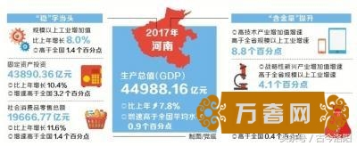 2017GDPݹ 8.7%Ⱦʡеһ