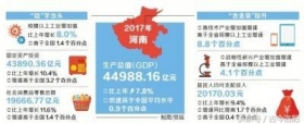 2017GDPݹ 8.7%Ⱦʡеһ