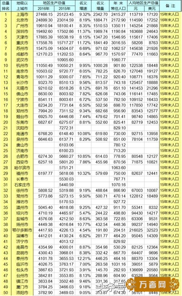 2017GDPݹ 8.7%Ⱦʡеһ