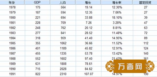 ʡGDPԤ2017GDP